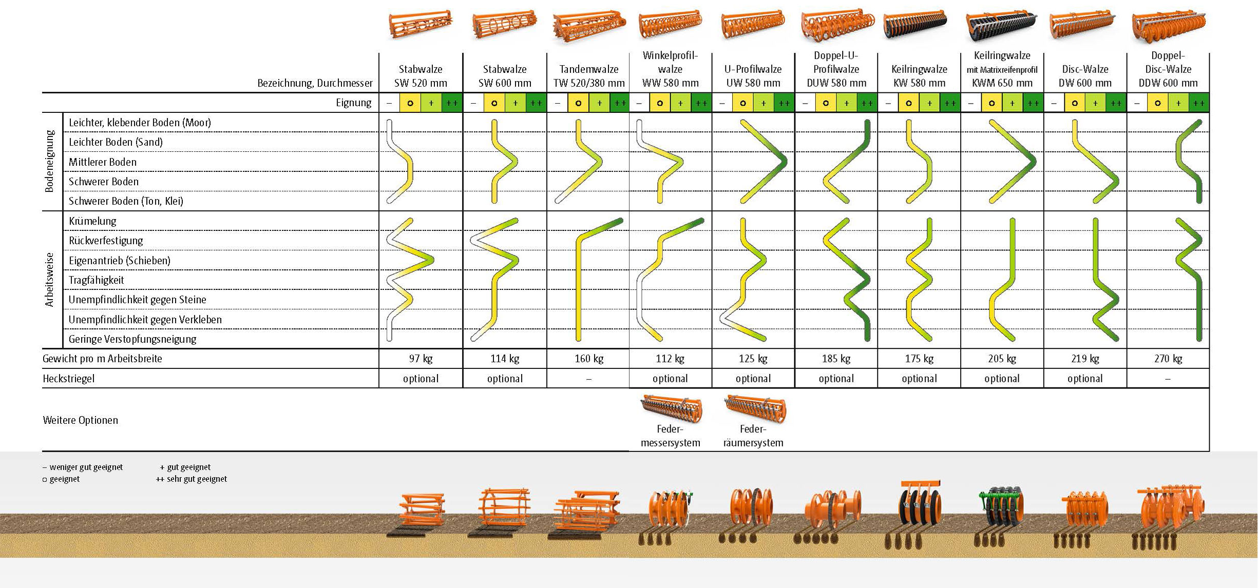 walzen-mi8563_catros_certos_de_de_id_64082_Seite_14
