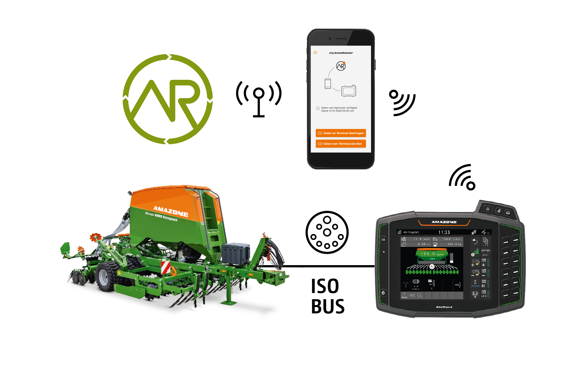 agrirouter – Die unabhängige Datenaustauschplattform für die Landwirtschaft