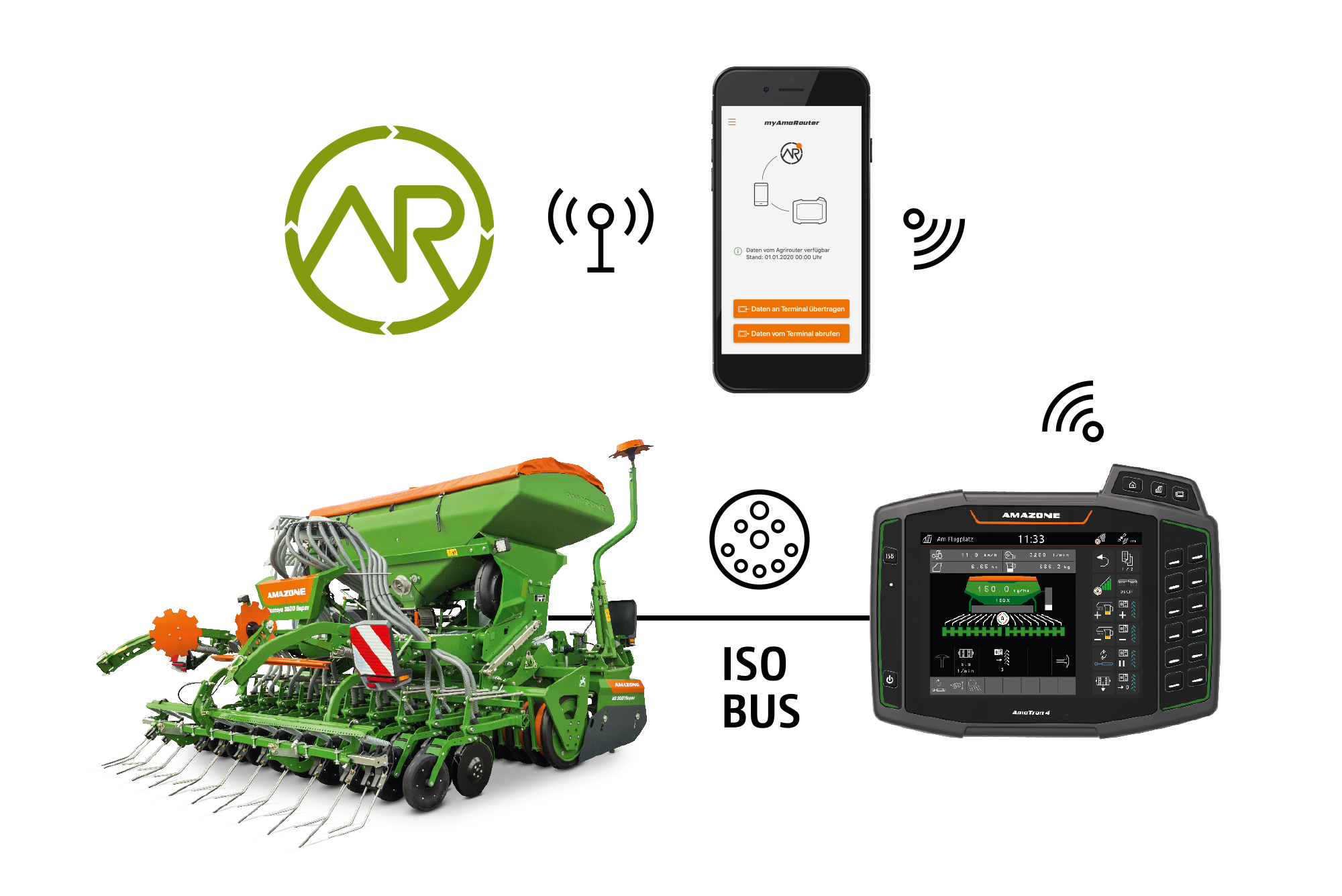 agrirouter – Die unabhängige Datenaustauschplattform für die Landwirtschaft