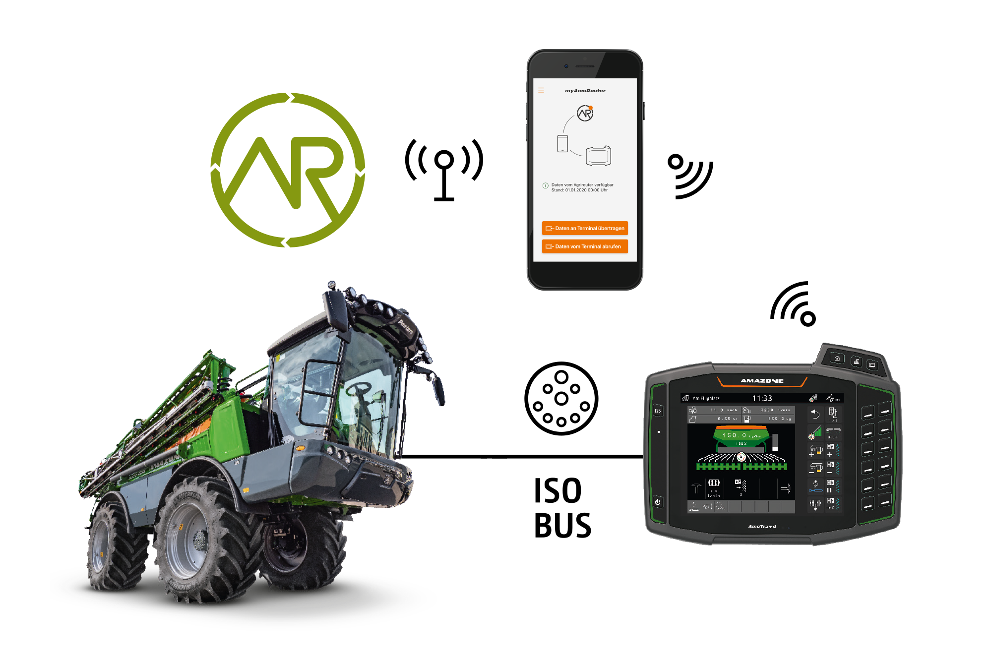 agrirouter – Die unabhängige Datenaustauschplattform für die Landwirtschaft