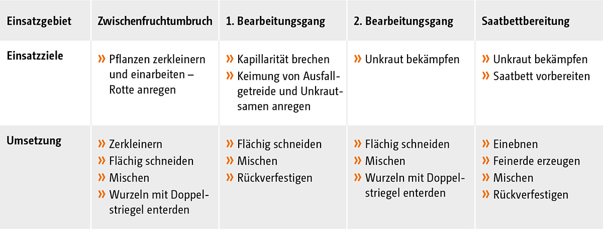 Multi-Tool_Cobra_Tabelle