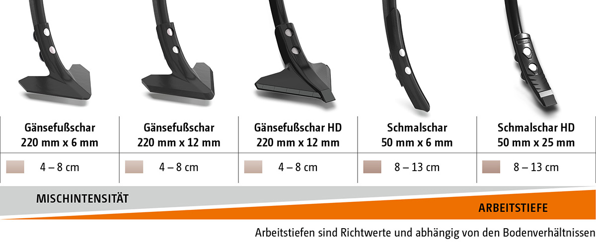 Zinken-und_Scharsysteme_Beileger_Cobra