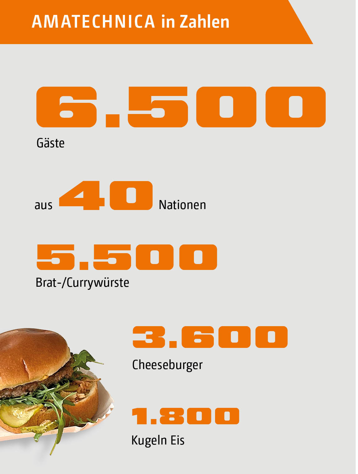 amatechnica-2- zahlen