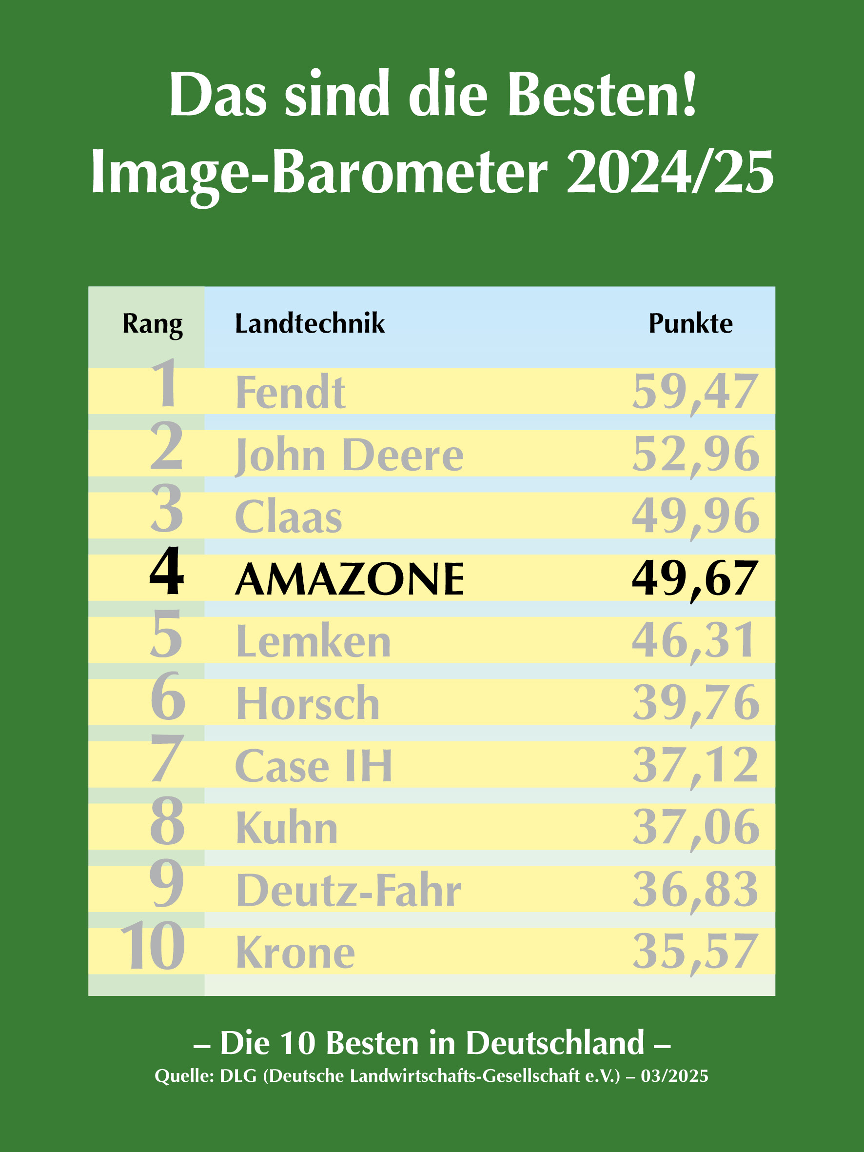 dlg-image-barometer_03-2025_300x400_mit_Punkten_de