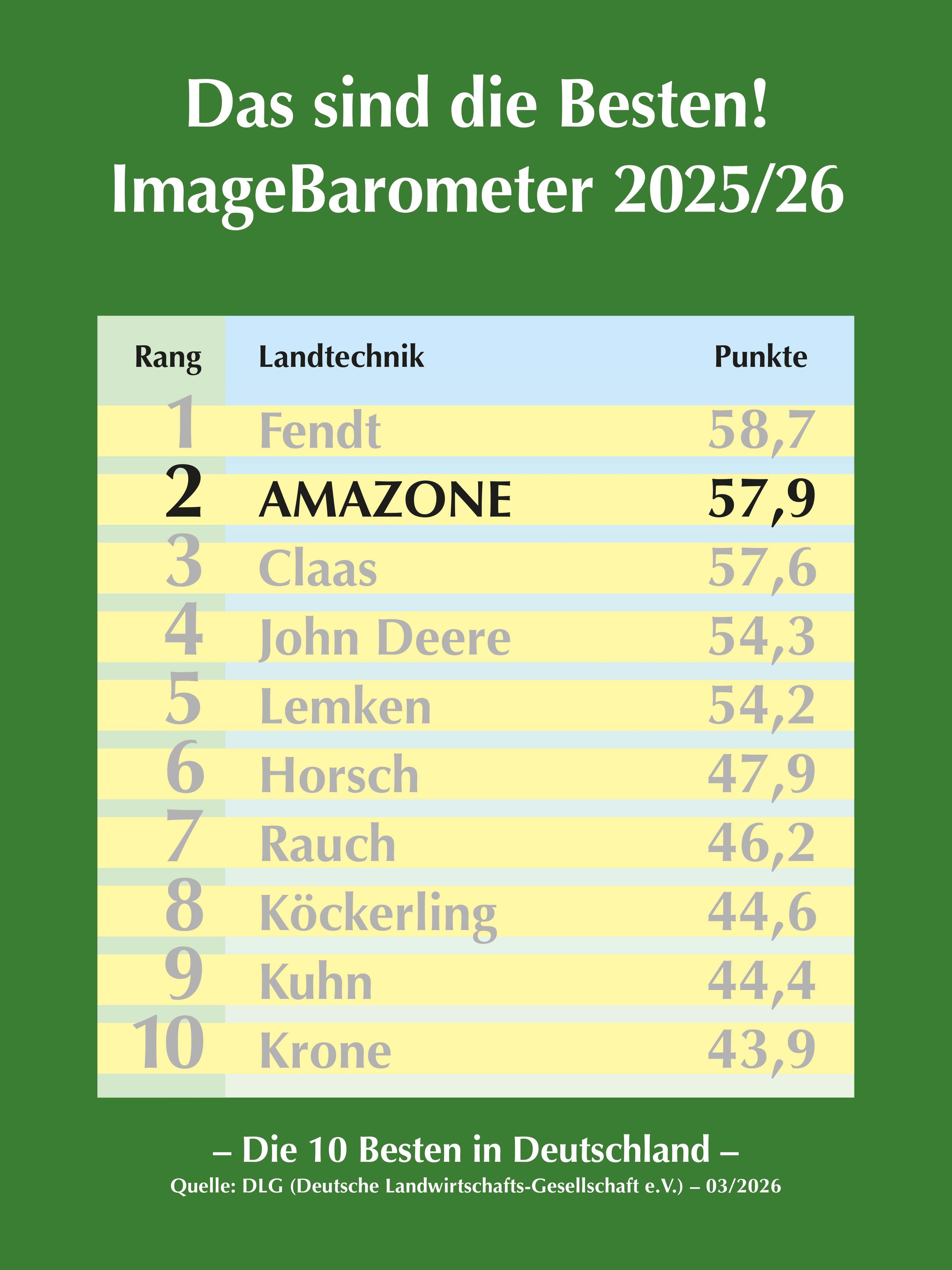 dlg-image-barometer_03-2026_300x400_mit_Punkten_de