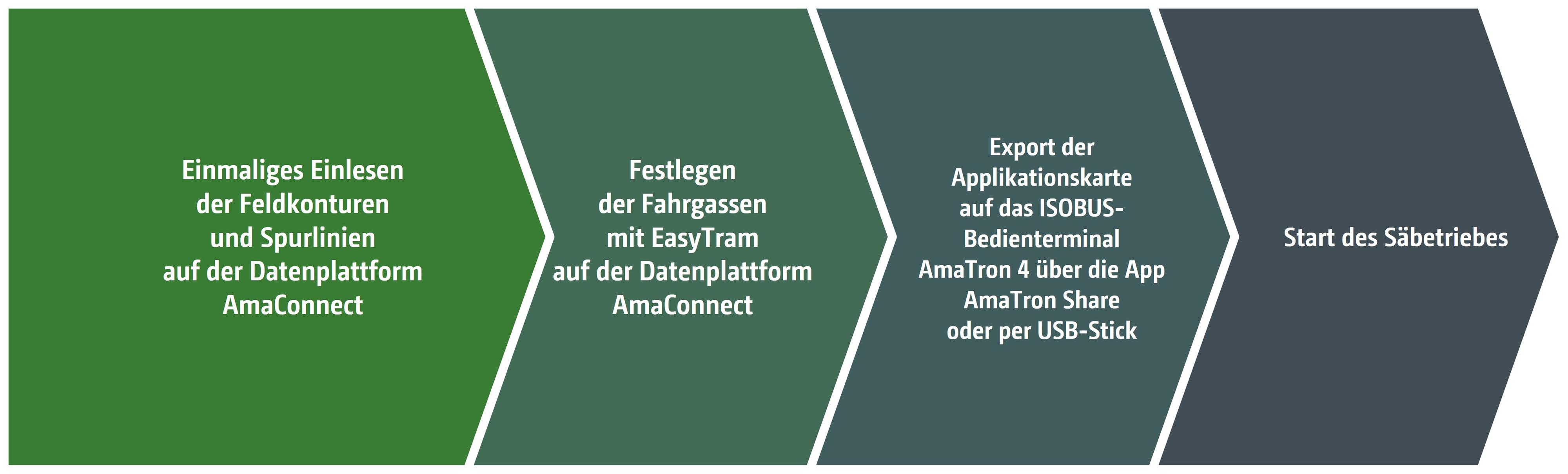 Grafik_Anwendung_EasyTram_GO_de
