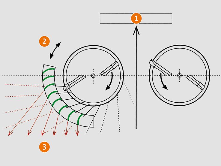 AMAZONE Limiter (4) Funktionsprinzip_Limiter_d2_161020