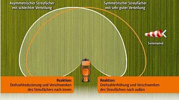 windcontrol_schema_breit_d1_a_220930_web