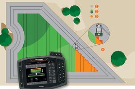 Automatische Teilbreitenschaltung GPS-Switch mit Section Control