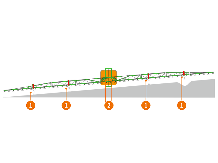 DistanceControl (3) DistanceControl_4_Sensoren_20170106_CMS