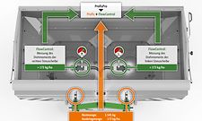 Visualisierung ProfisPro_de